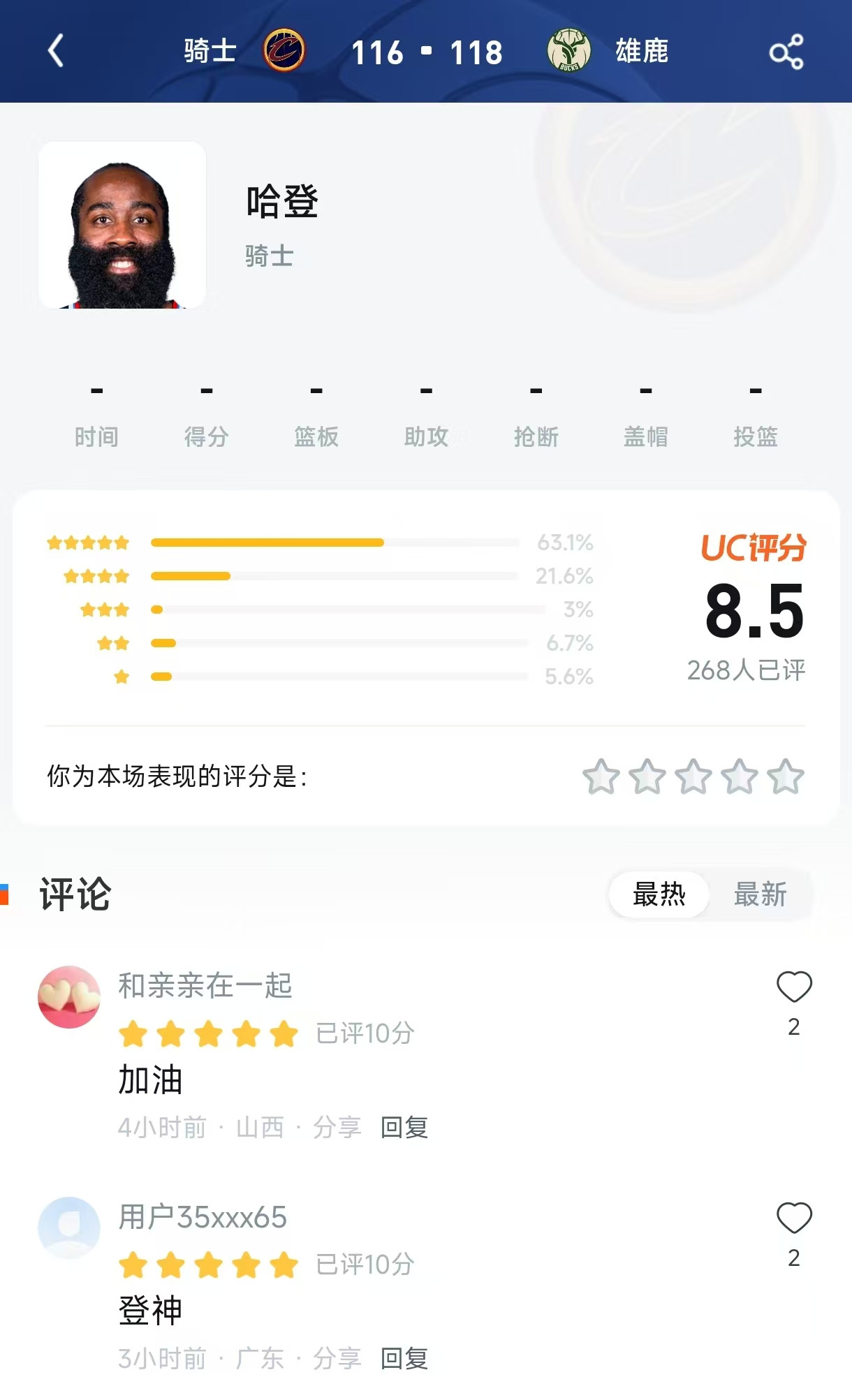 5星满分！今日最佳球员，竟是一分钟没上的他？