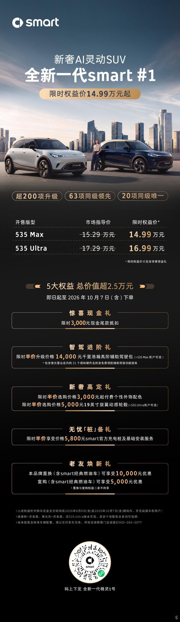 看完全新smart精灵1号的配置表，第一反应是翻价格确认了一下。14.99万起，