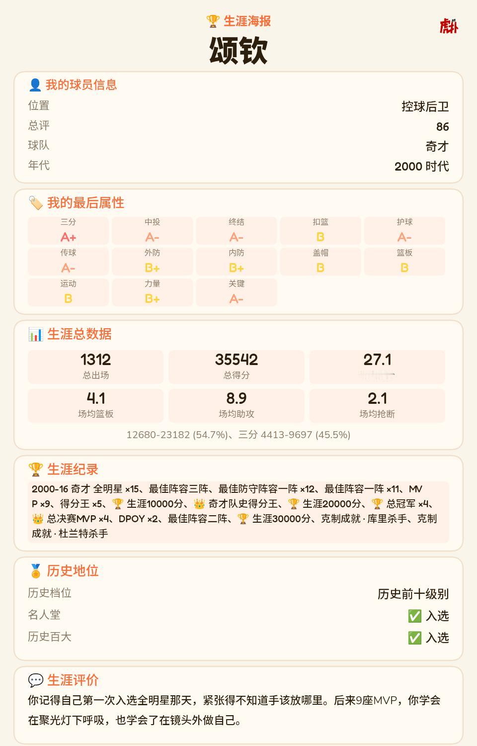 这个建模得分是真高nb