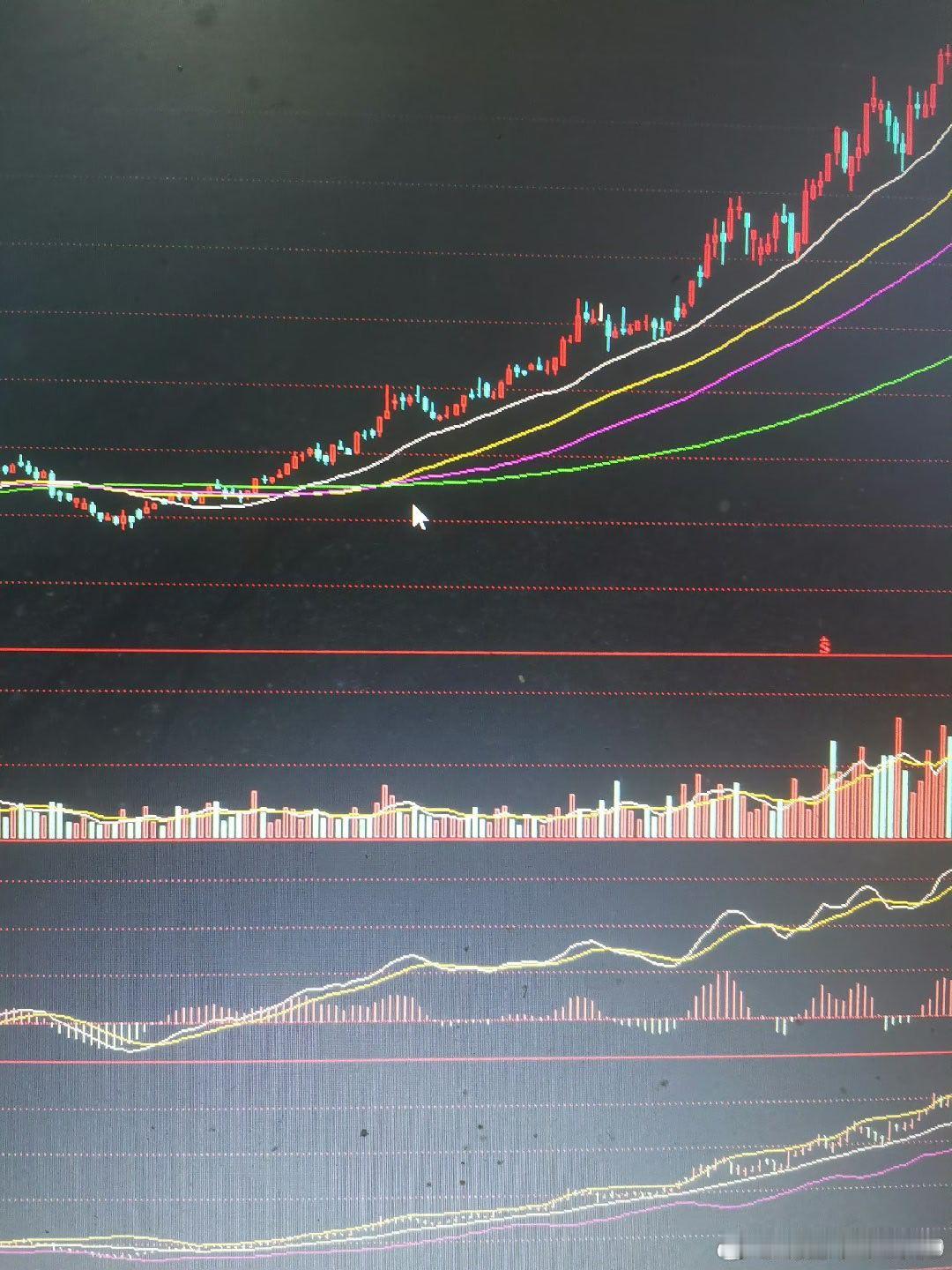 白线20天线圆弧向上，“半个月亮爬上来”。黄红绿3条均线，“三线成一点”。凡成功