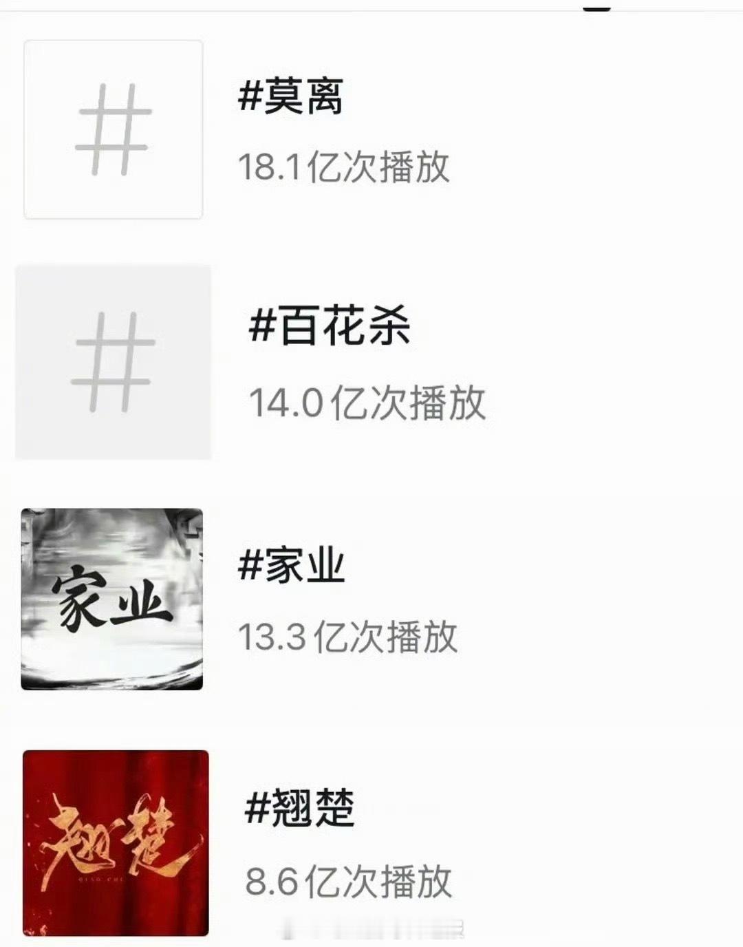 90花古偶待播剧、角色🫘热度汇总：白鹿、孟子义、杨紫、陈都灵，有你期待的吗