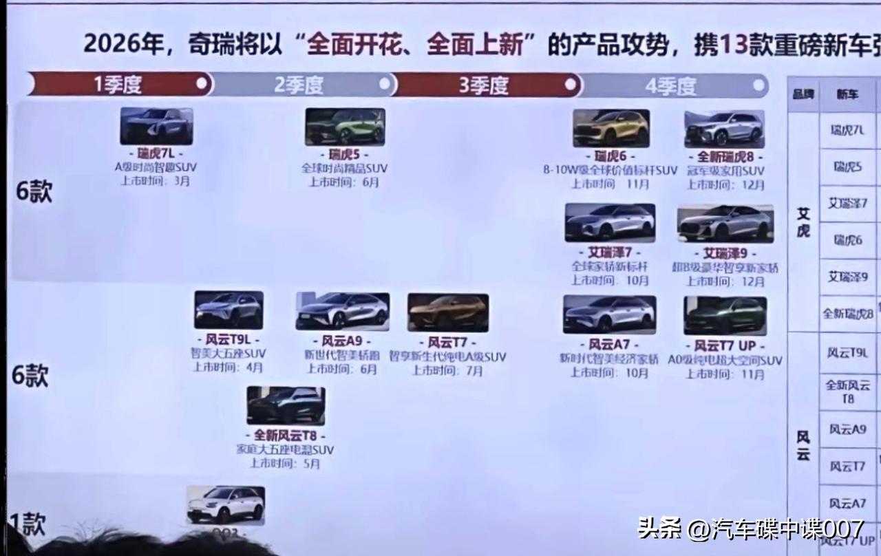 一番探寻后才发觉，风云T8的改款车型T18D，它的燃油版应该就是这个全新瑞虎8经