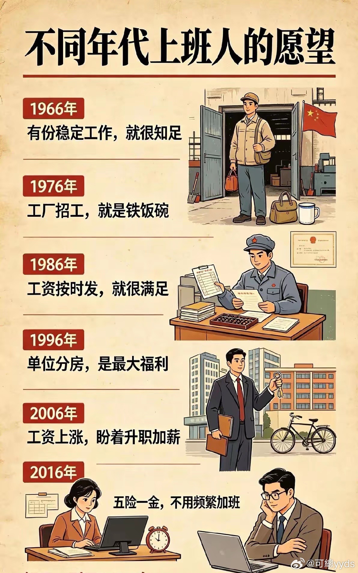不同年代上班人的愿望，你今年的愿望是什么？​​​