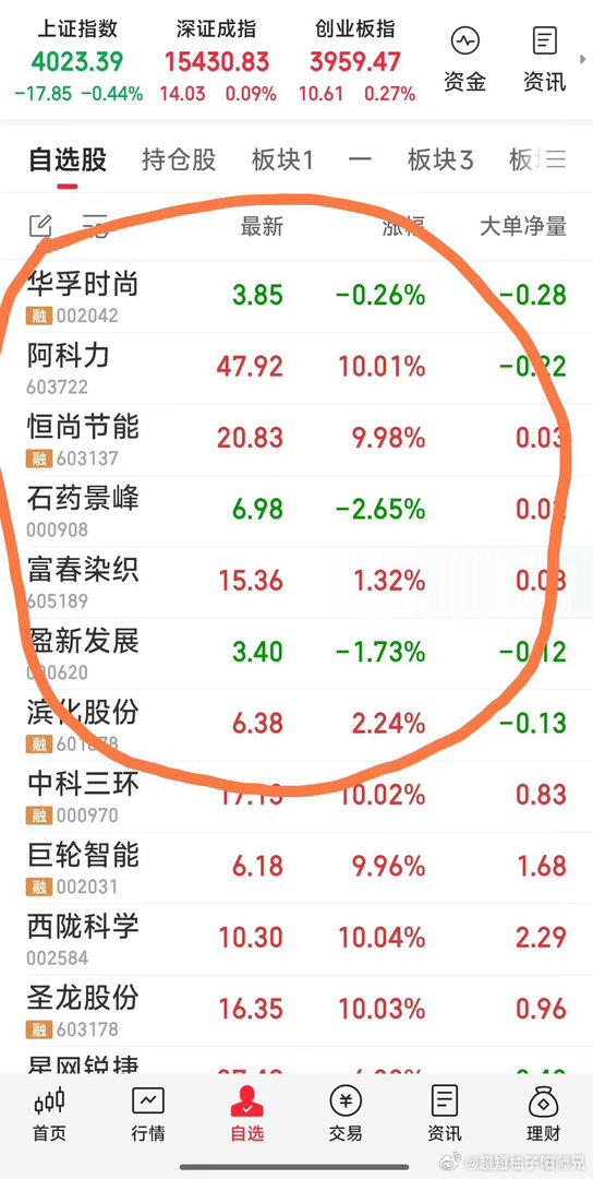 昨天持有的7牛，现还持有没操作A股