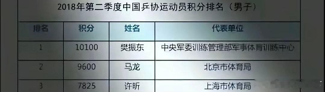 谁懂樊振东这一栏内容的含金量？​​​