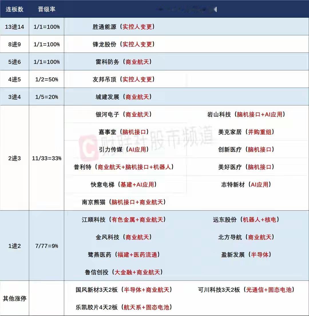 1月8日盘前预案：市场放量滞涨有回调需求，脑机接口有望迎来分歧后的修复！1、