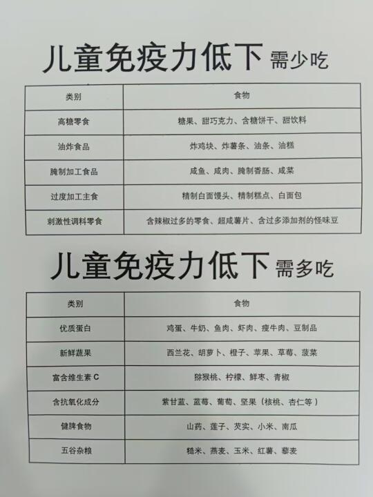 太猛了，希望孩子免疫力低下的家长都能刷到