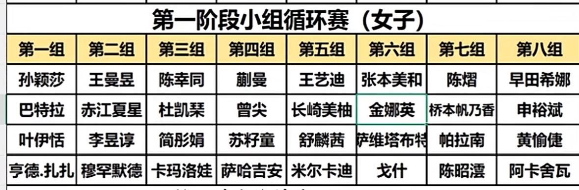 海口亚洲杯女单第一阶段分组抽签结果出炉王楚钦王曼昱参加抽签仪式孙颖莎与巴特拉