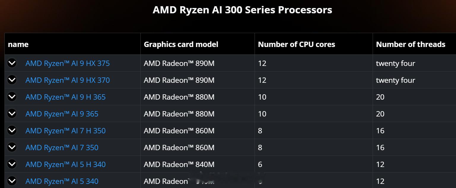 AMD的命名部门真的是吃多了凉拌见手青....给中国市场推出了几个独占的APU