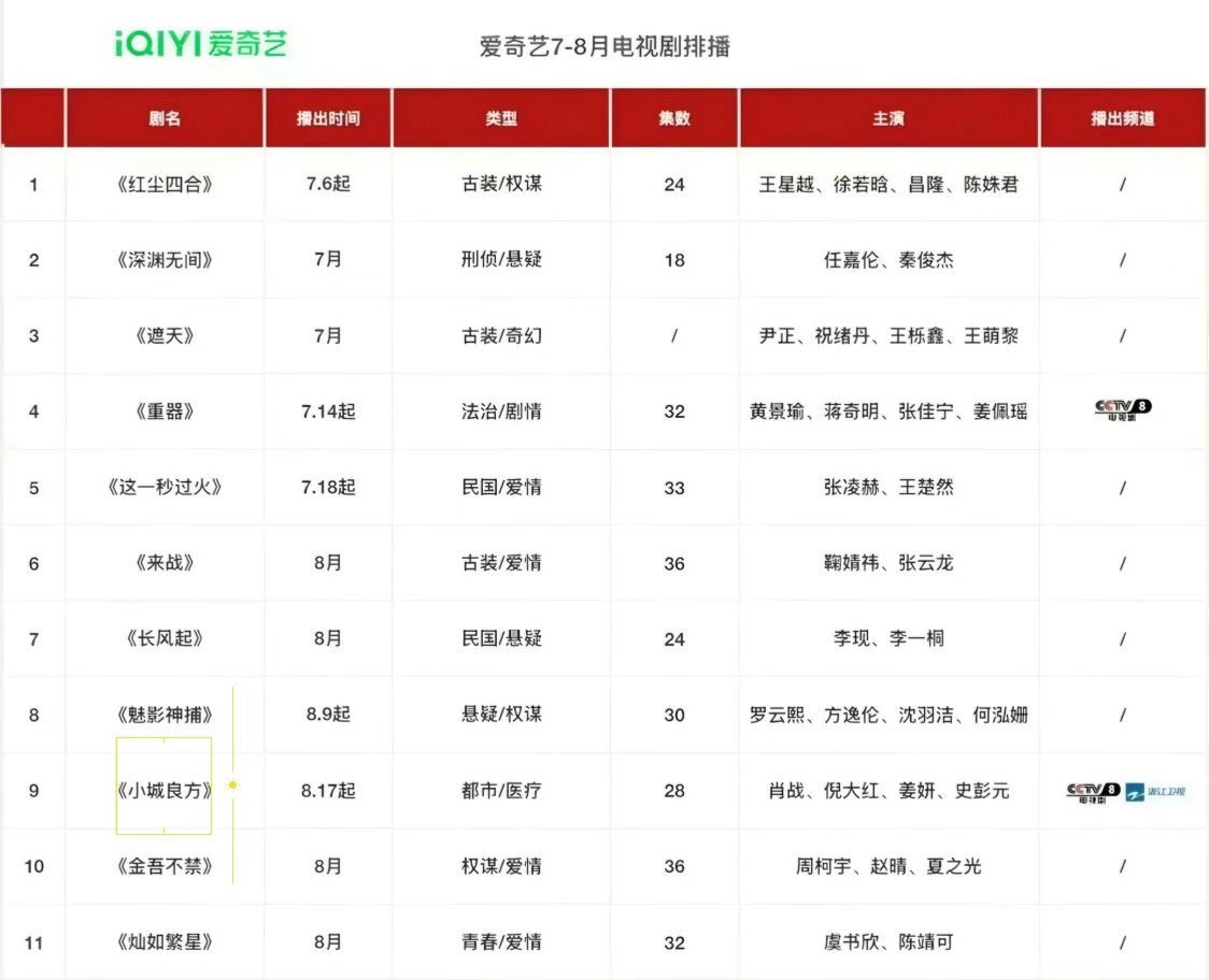 🍉《小城良方》八月播肖战｜小城良方