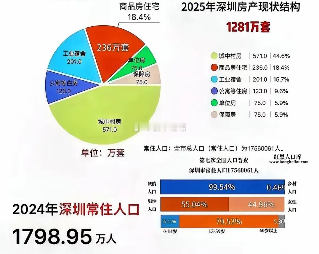 在中国房地产版图中，深圳是一个极为特殊的存在。主要体现在：发展快、人口多、产业强