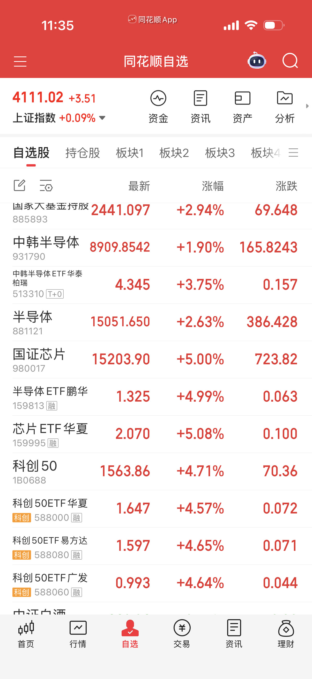 寒王发飙，半导体设备和芯片有就拿着，没有别追了。我没做这个，美股半导体也是涨幅巨