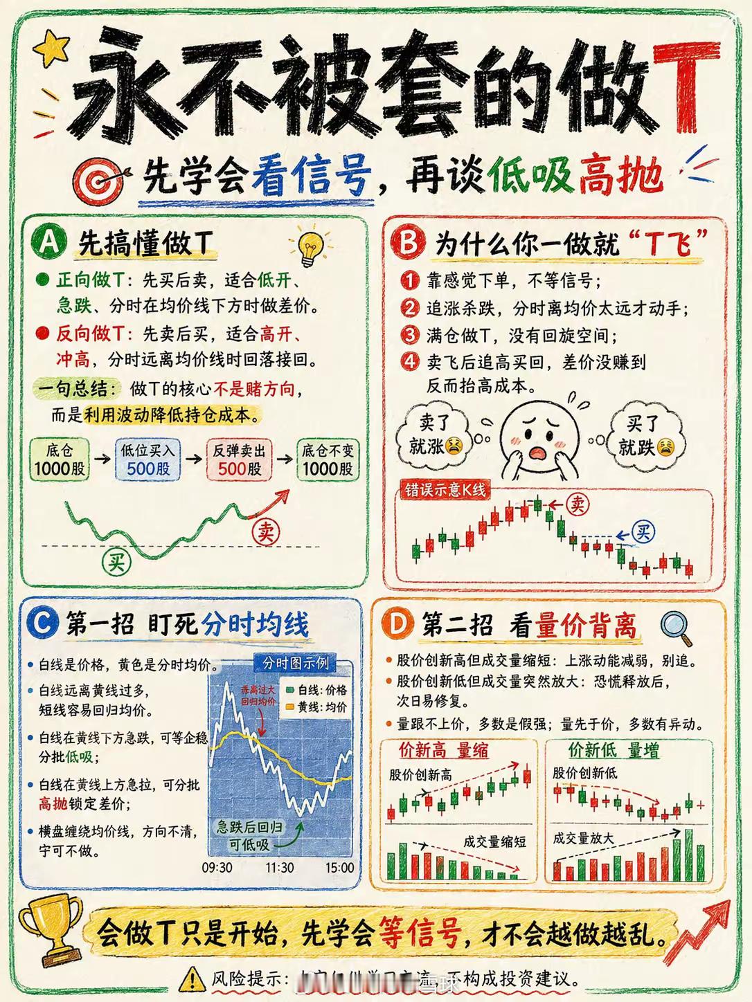 股票做T完整笔记：正向T、反向T、信号判断、交易纪律全梳理！