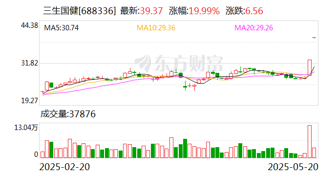 三生国健双抗新药授权辉瑞 科创板药企出海首付款金额再创纪录