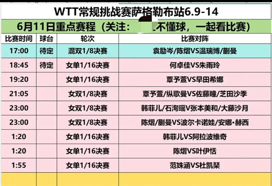 WTT常规挑战赛萨格勒布站6一9一14日400积分日乒女队全主力参赛，国乒女队