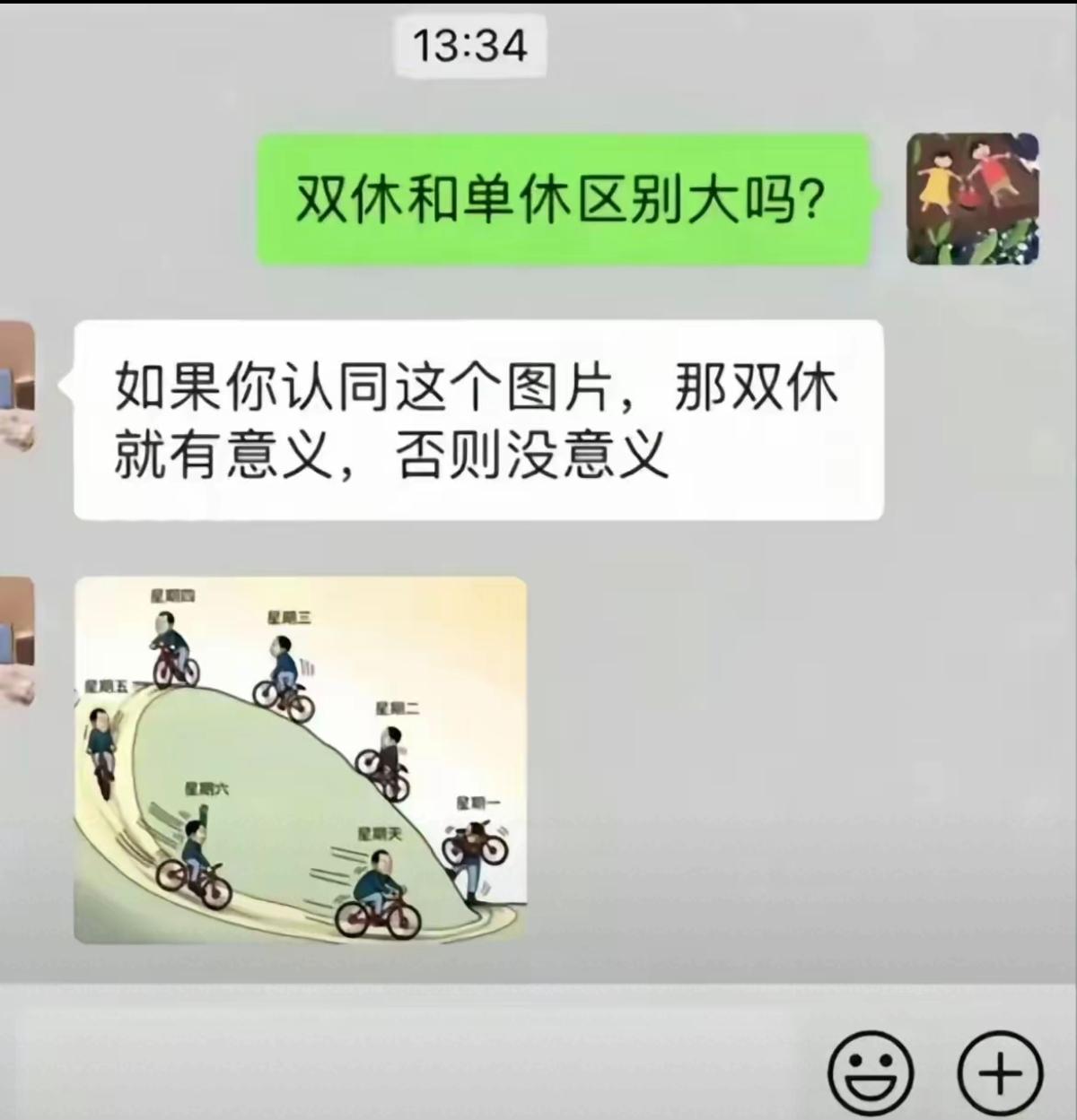 双休假日的意义