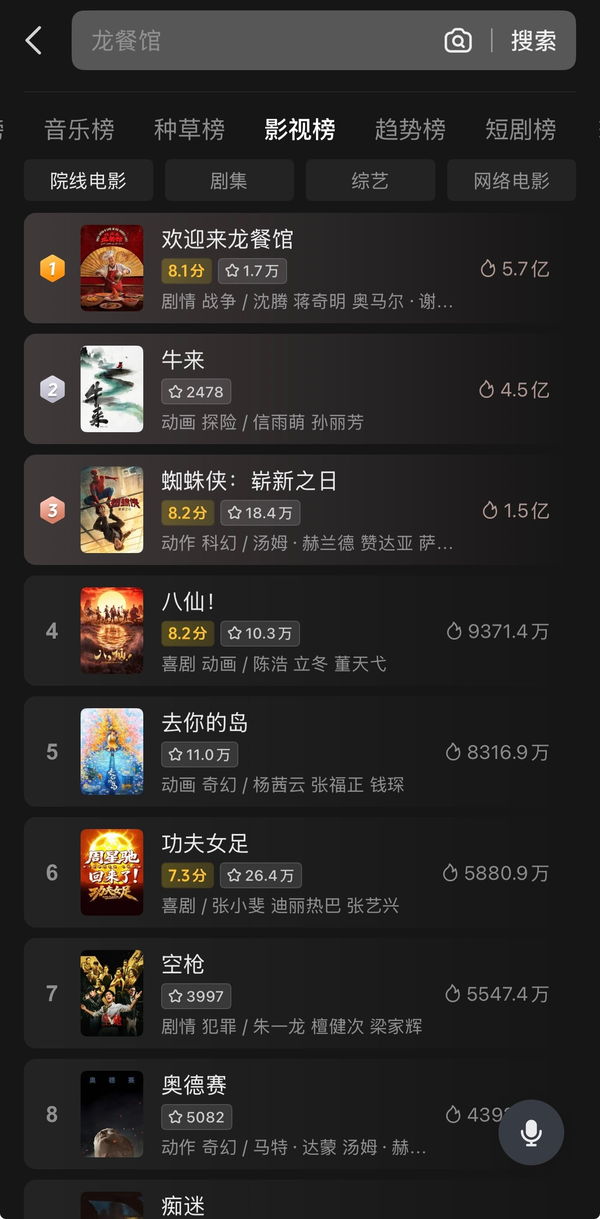 🔻在抖音影视热度榜，牛来直面了蜘蛛侠和奥德赛并且战胜了它们。🔻我力竭了。牛来