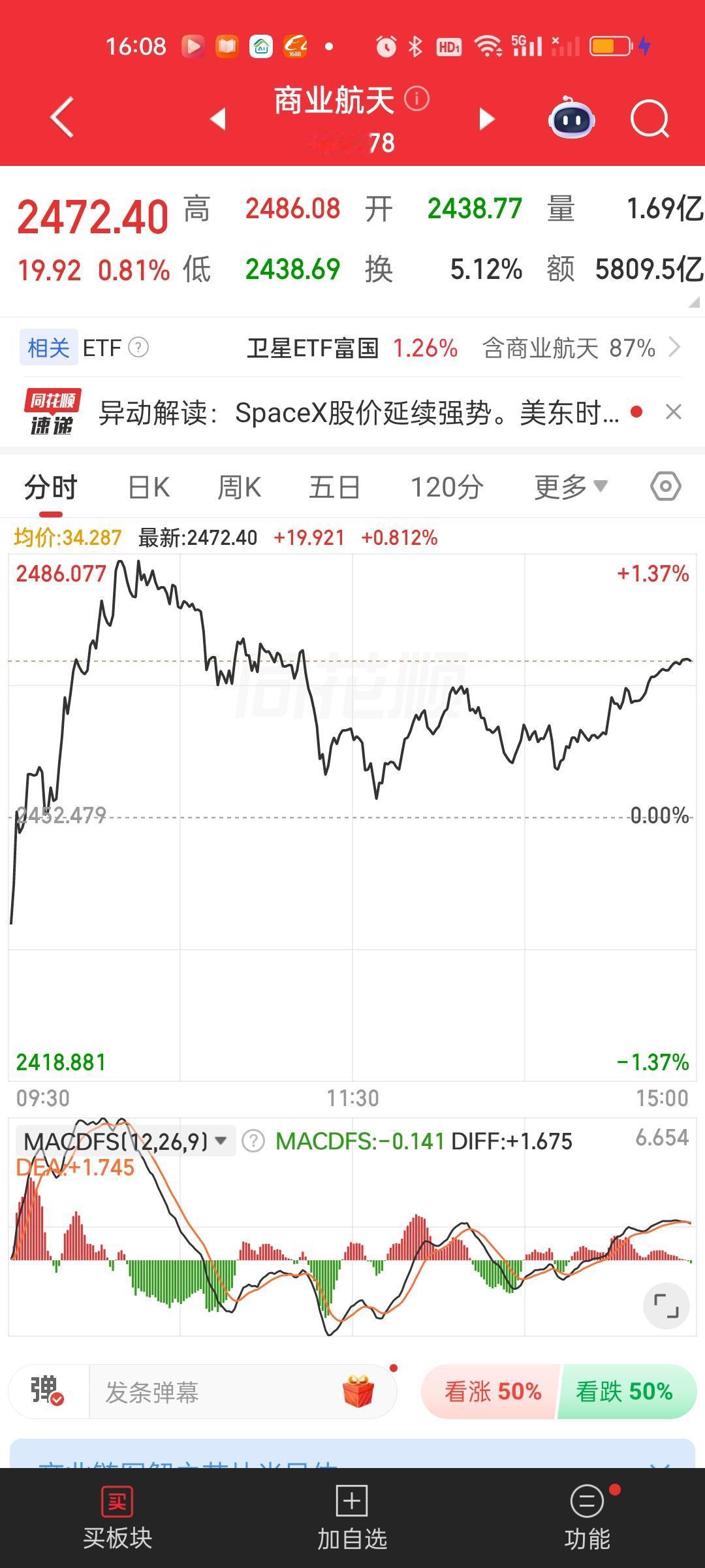 商业航天和军工还可以高看一线。机器人今天也并没有破位，也还能拿。AI应用算是连续
