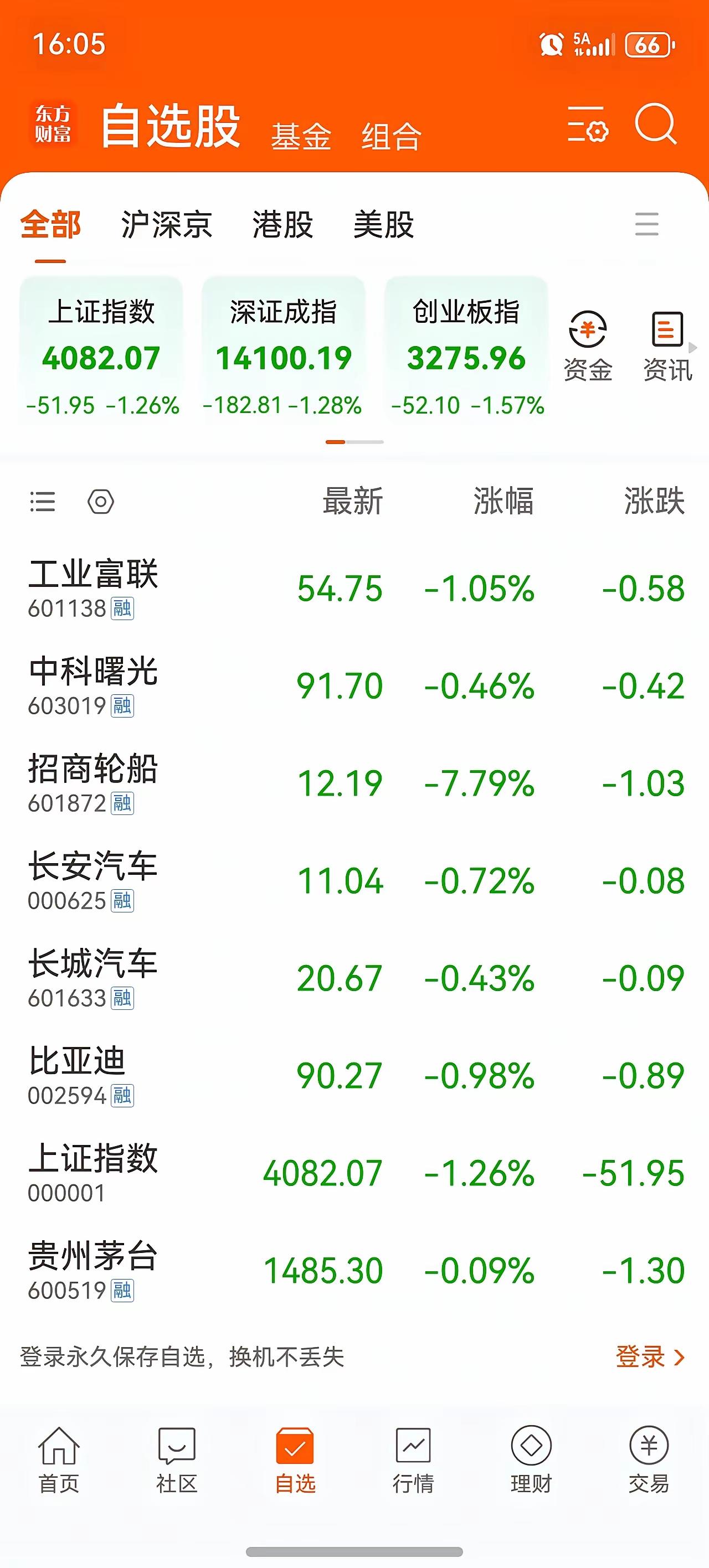 2026年牛市来了，我却慌了都说2026年是百年一遇的大牛市，这消息在股市