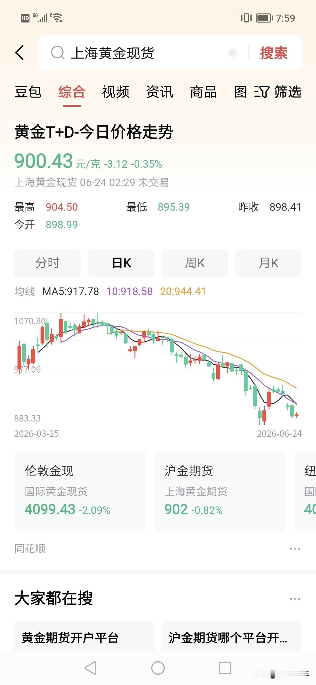 一睡醒黄金又跌了？！！看来直向3800美金？！加息似乎是市场主声音，黄金，债