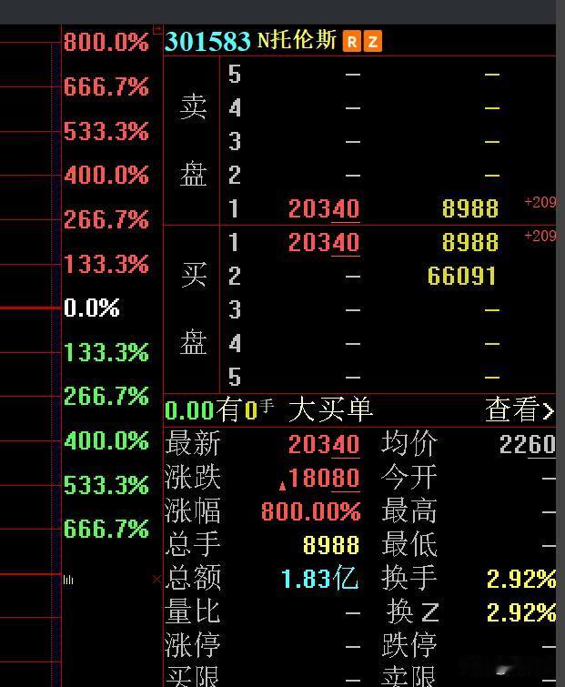 现在新股上市都是如此高的溢价，啥意思？