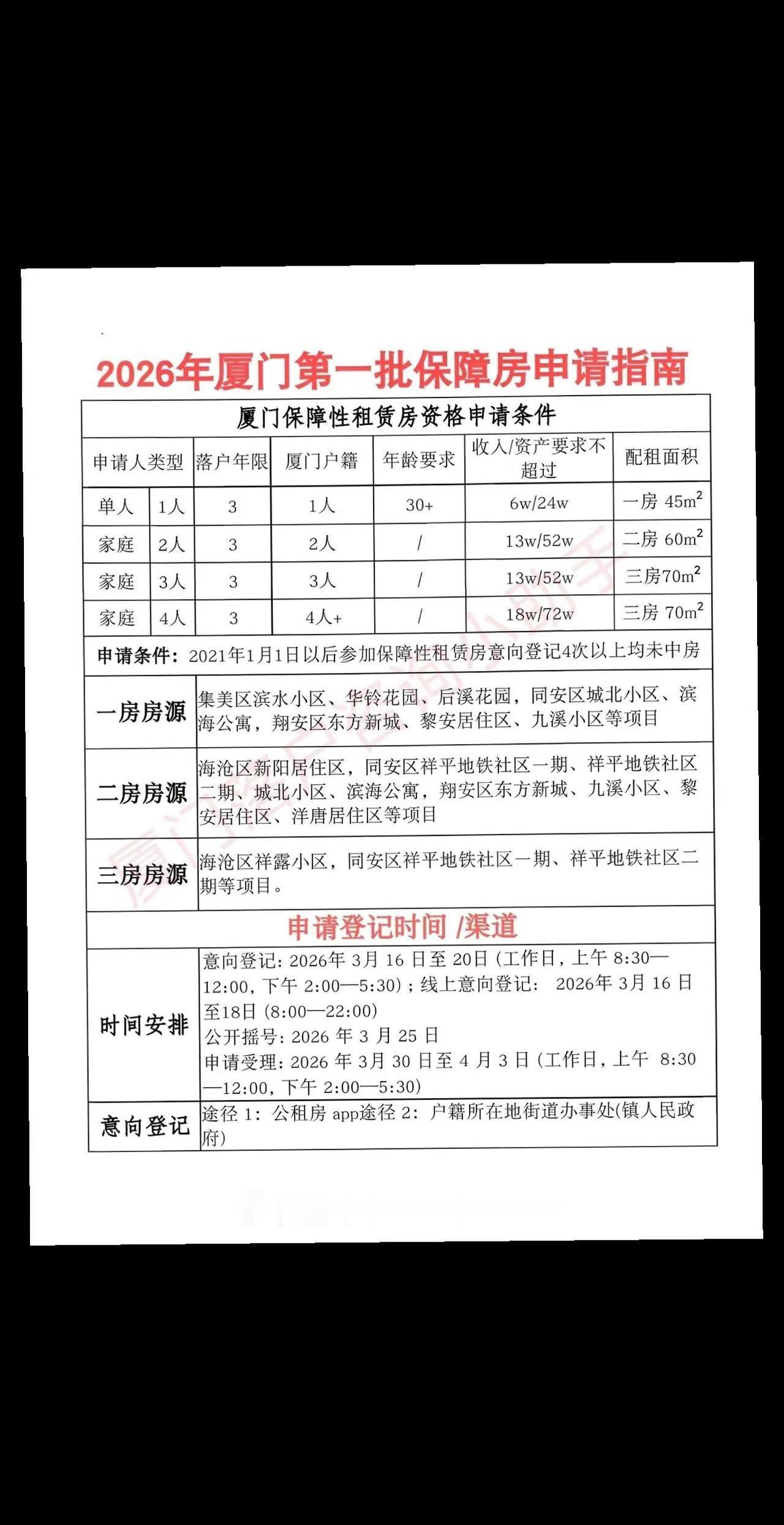 厦门保障性租赁房厦门保障房申请厦门保障房申请条件厦门落户政策