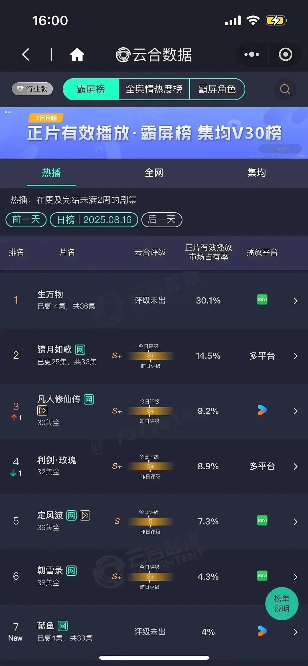 2025年真正的爆剧来了​​​