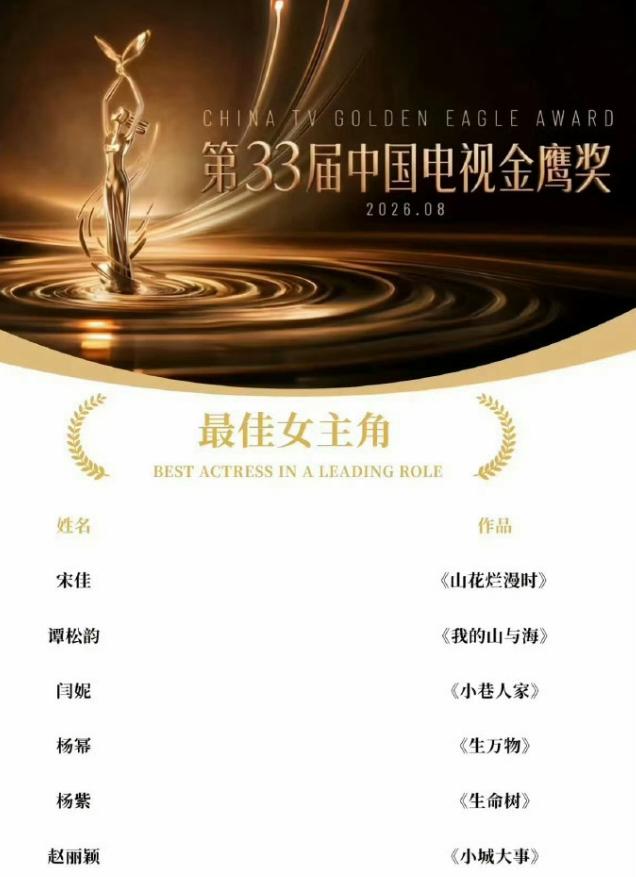 金鹰奖名单未出！金鹰奖每年都是提前一周公布提名名单，今年到底谁这么等不及，一直