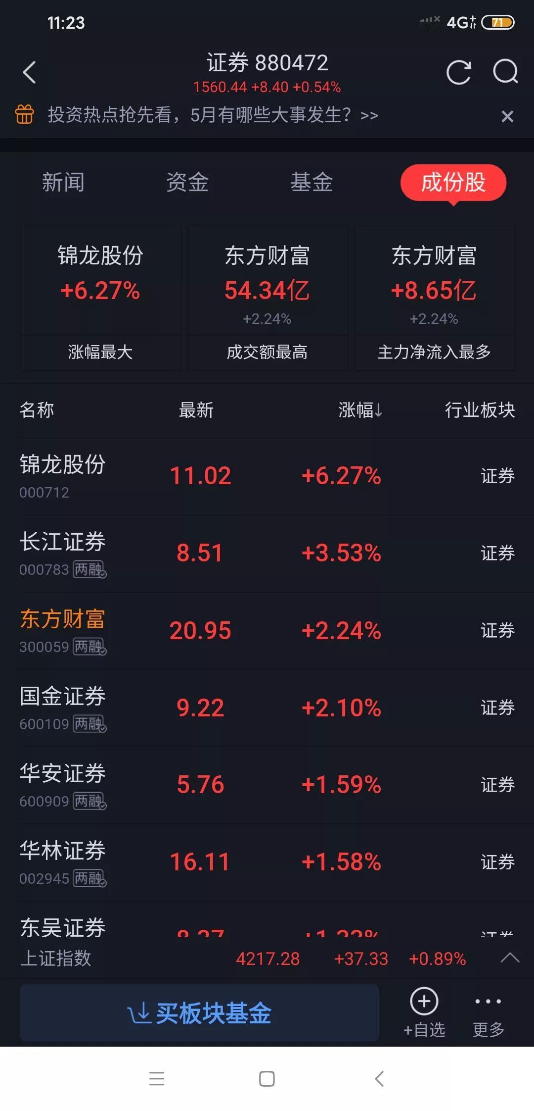 低估的东方财富何时能迎来合理的估值修复?东财现在市盈率降到22倍，以前都在30