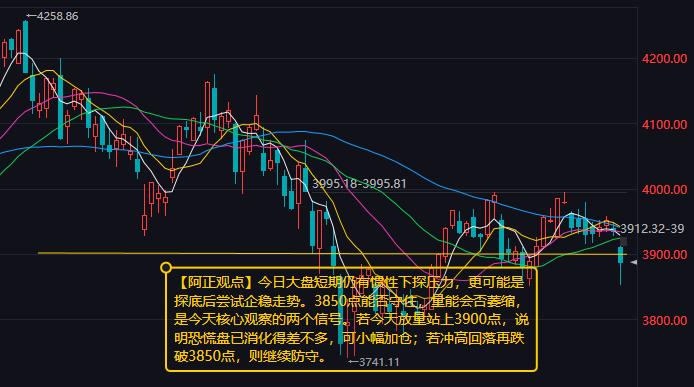 【9月14日A股盘前分析：今日大盘短期仍有惯性下探压力更可能是探底后尝试企稳走