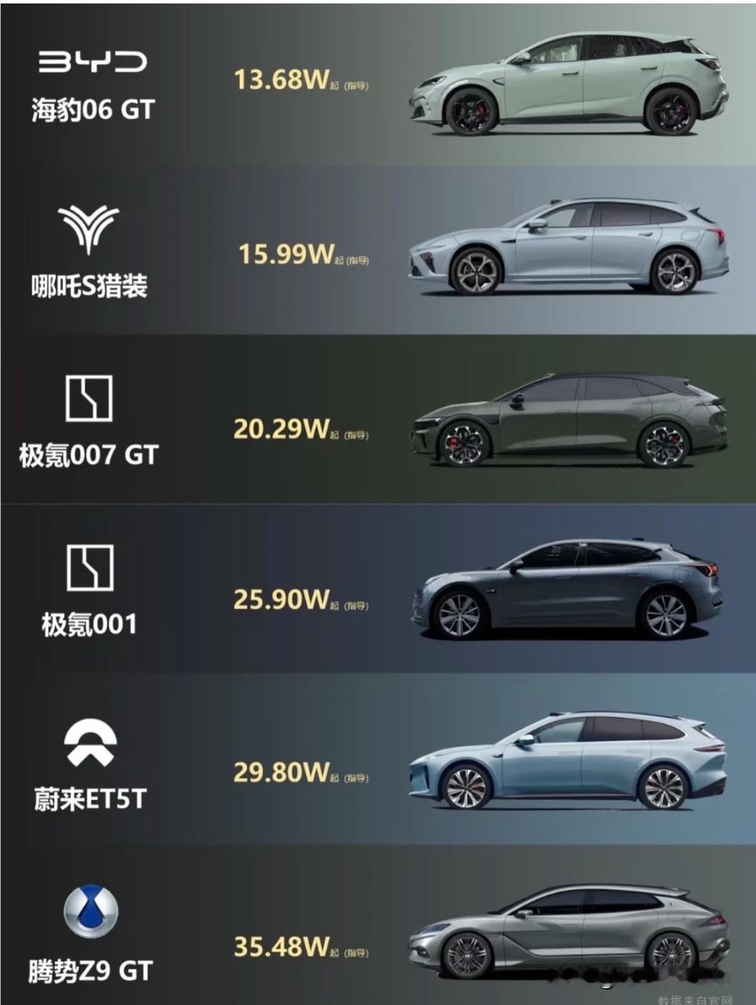 国产纯电的猎装电跑外形，你更喜欢哪一辆？