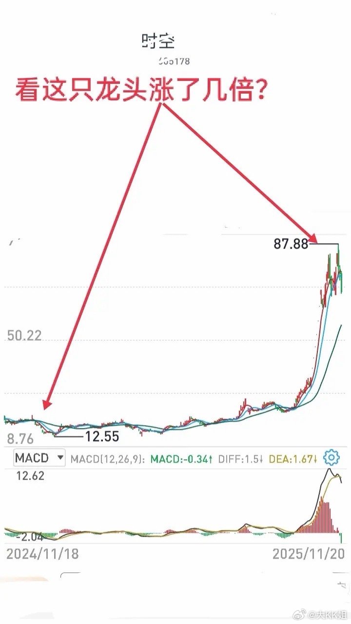 A股一年交易约250天，即便做短线频繁操作，十年累计也不过2500次左右。从刚入