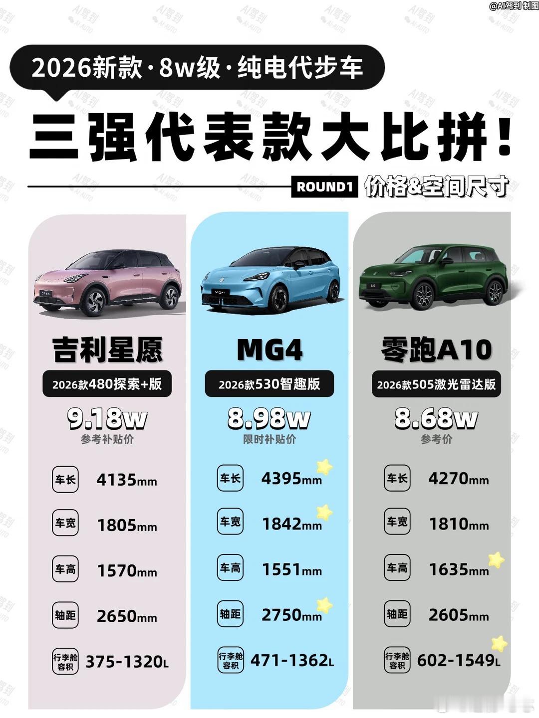 8万级纯电怎么选？  最近被问爆了，8万多预算买纯电代步车，零跑 A1...