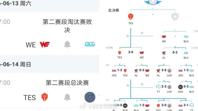 MSI参加队伍及剩余名额赛程就剩四个名额的产生。本周末lck将产生两队，lpl和