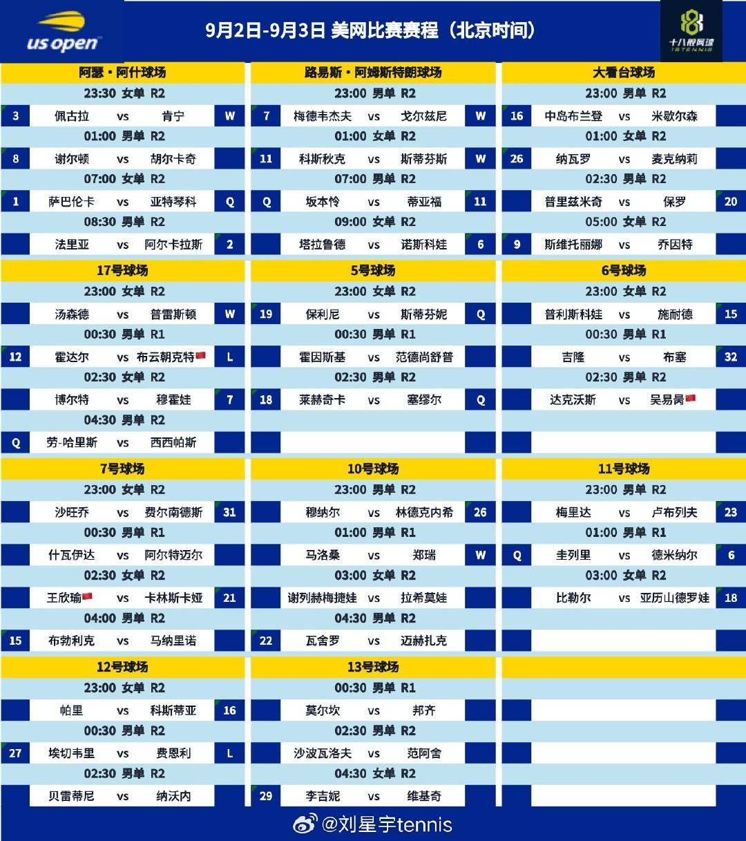 美网day4，布云朝克特幸运落败者登场，吴易昺、王欣瑜出战第二轮#美网2026#​
