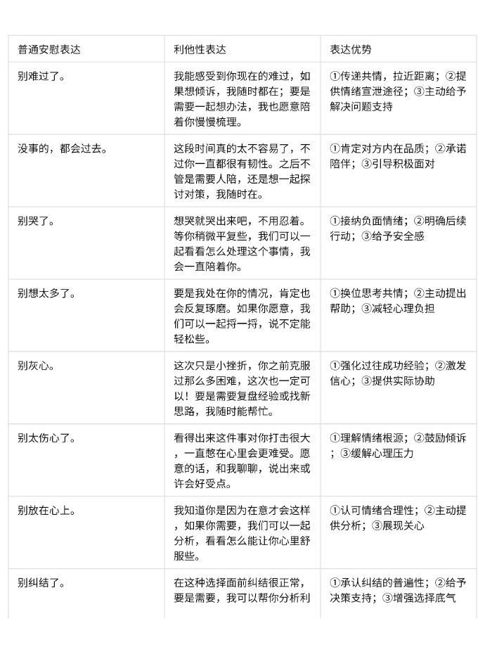 迄今为止看过最全的利他性表达技巧！