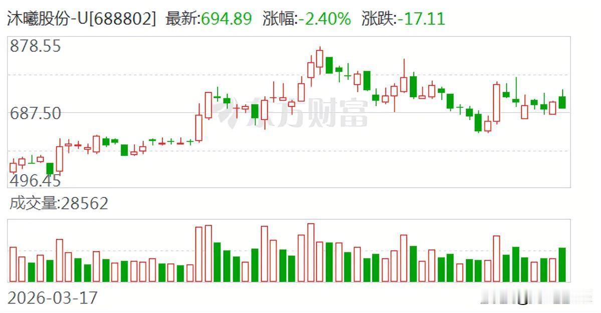 沐曦股份刚在科创板站稳脚跟，转身就直奔港交所。这家国产GPU独角兽的动作，刚