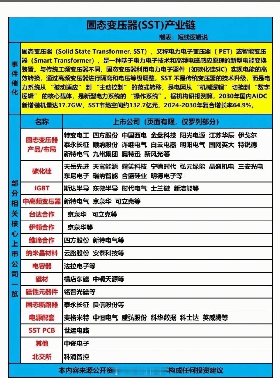 电网“数字革命”新引擎！固态变压器（SST）20只核心受益龙头全解析固态变压器（
