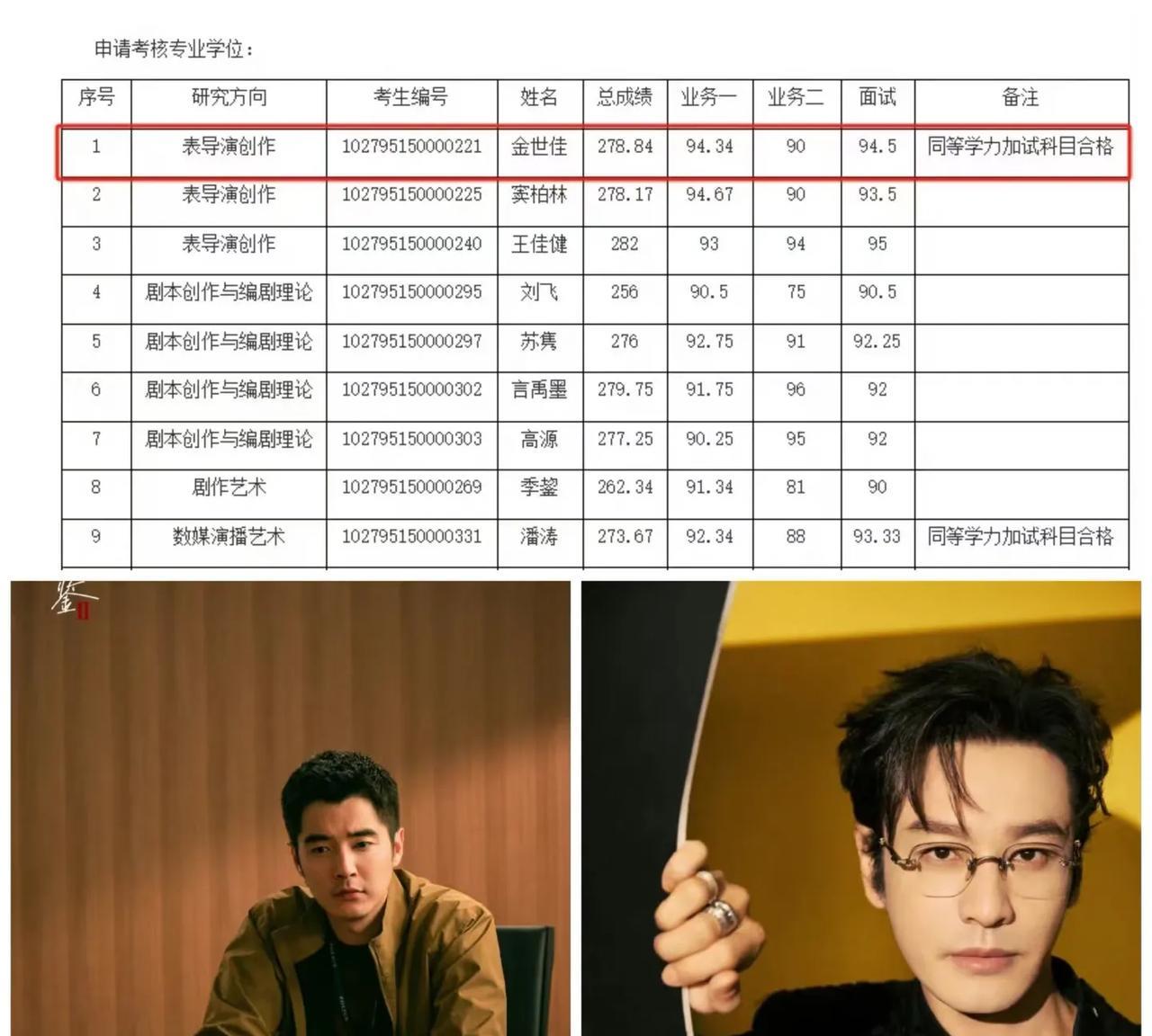 上戏公布博士录取名单，金世佳被录取了我不惊讶，黄晓明落榜了我也不惊讶，我惊讶的