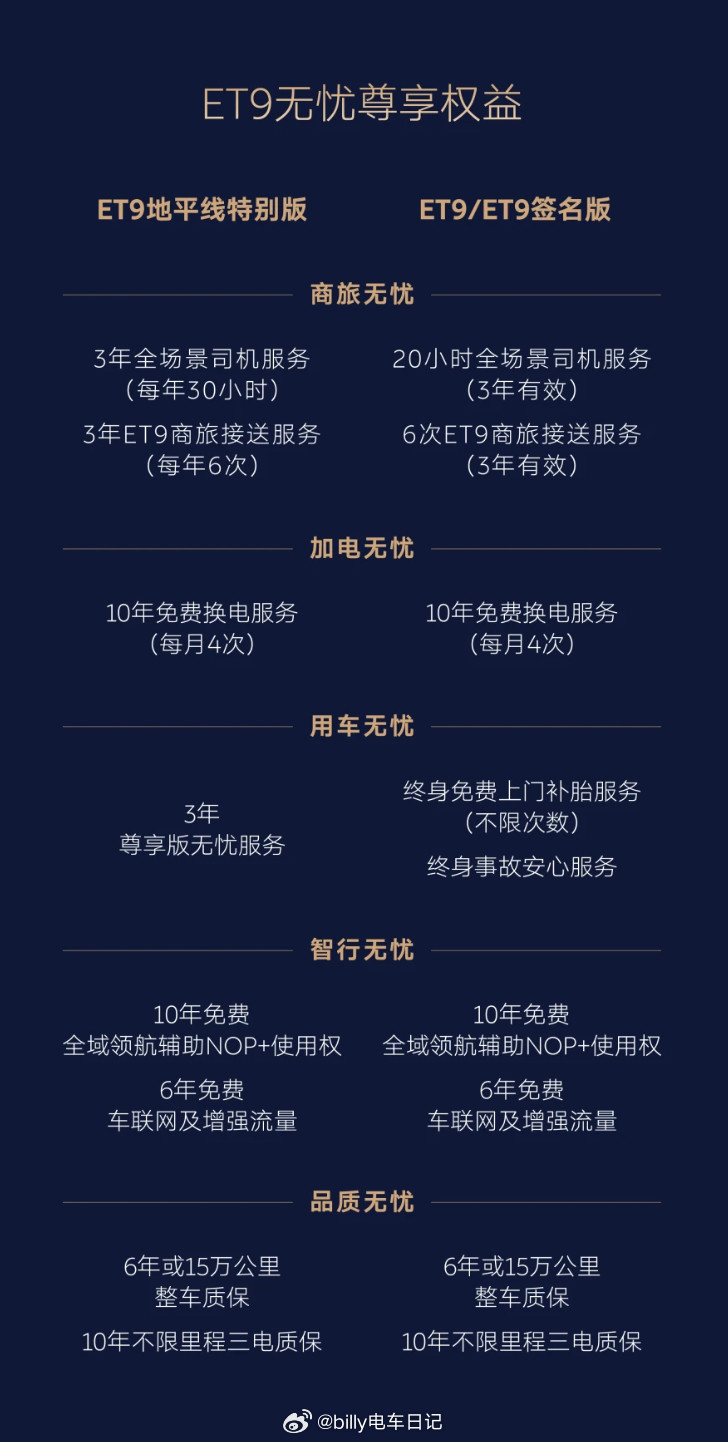 刚回到酒店，刷蔚来APP发现ET9有一项重大权益更新！主要涉及的就是ET9专属无