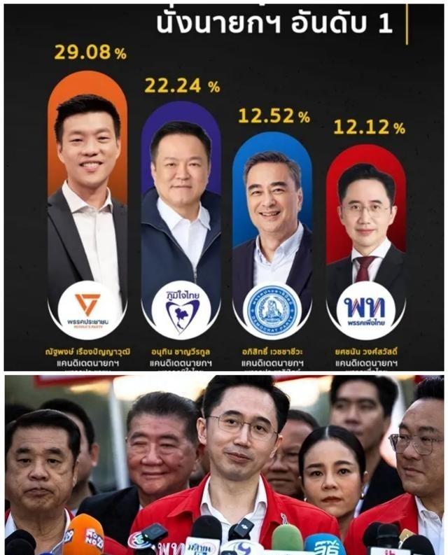 相信今天开始的泰国大选定能载入泰国历史史册，谁能当选泰国第33任总理，更能在泰国