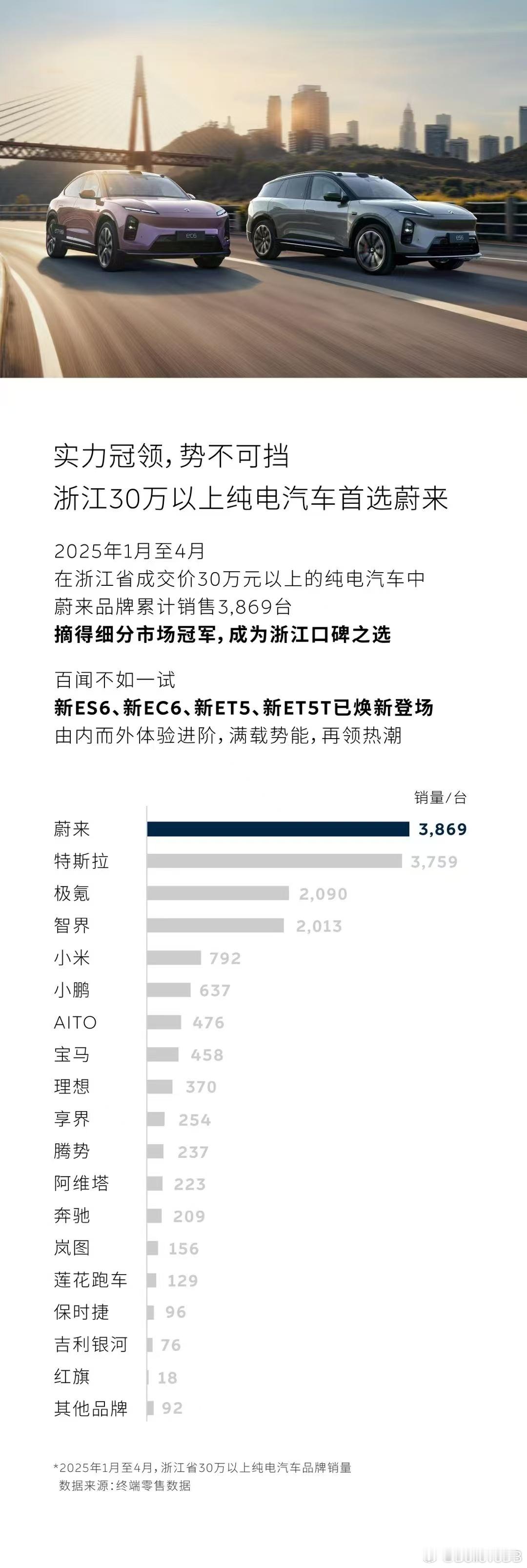 还有谁！！！无敌是多么的寂寞[大笑]​​​