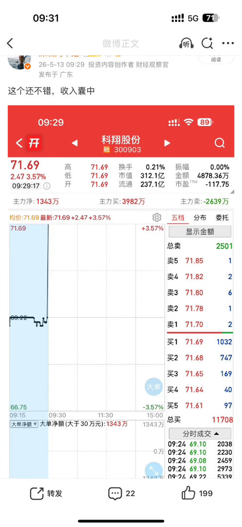 十几斤大肉到手，加速趋势打开了，恭喜各位股东了，人气走一波