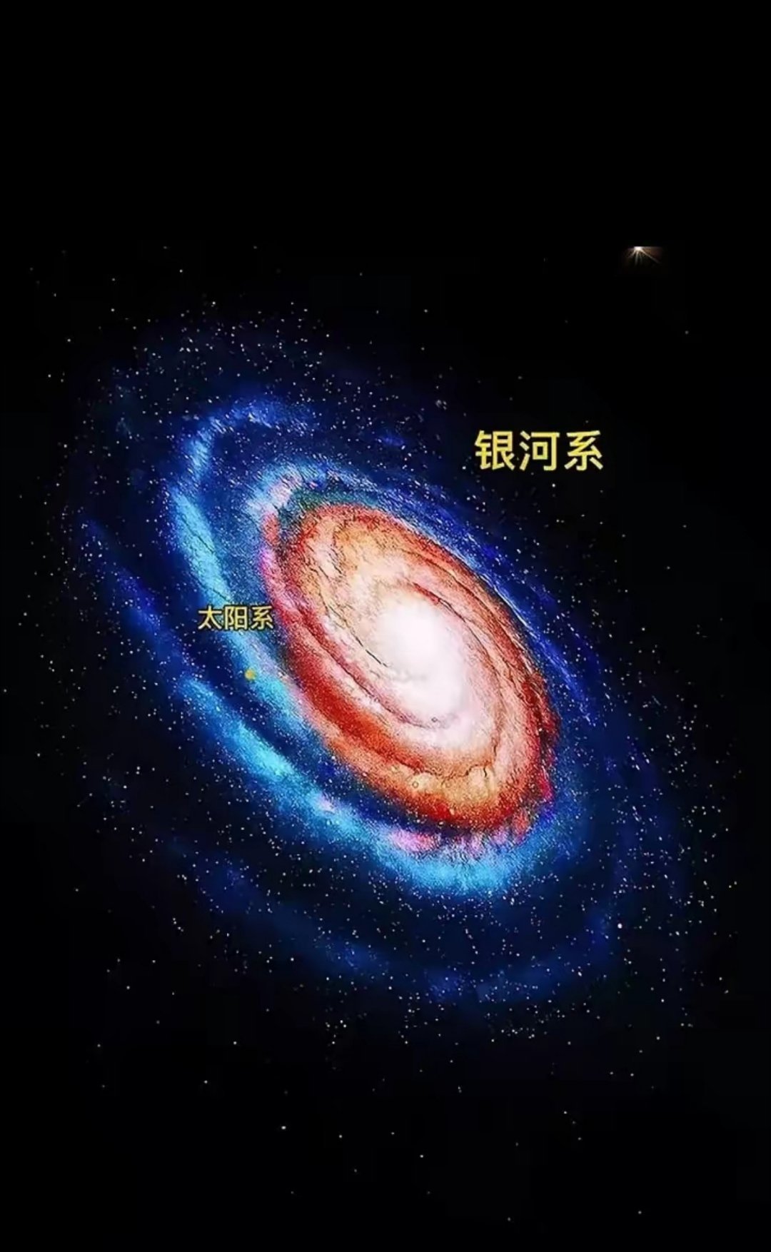 太阳系绕银河系一圈要2.2亿年？上一次“银河年”结束时，人类根本还没有出现科学