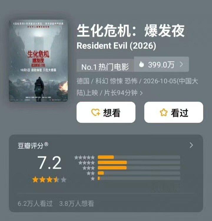 生化危机爆发夜豆瓣涨分口碑一路走高，豆瓣分数持续上涨！告别超级英雄式爽感，聚焦普