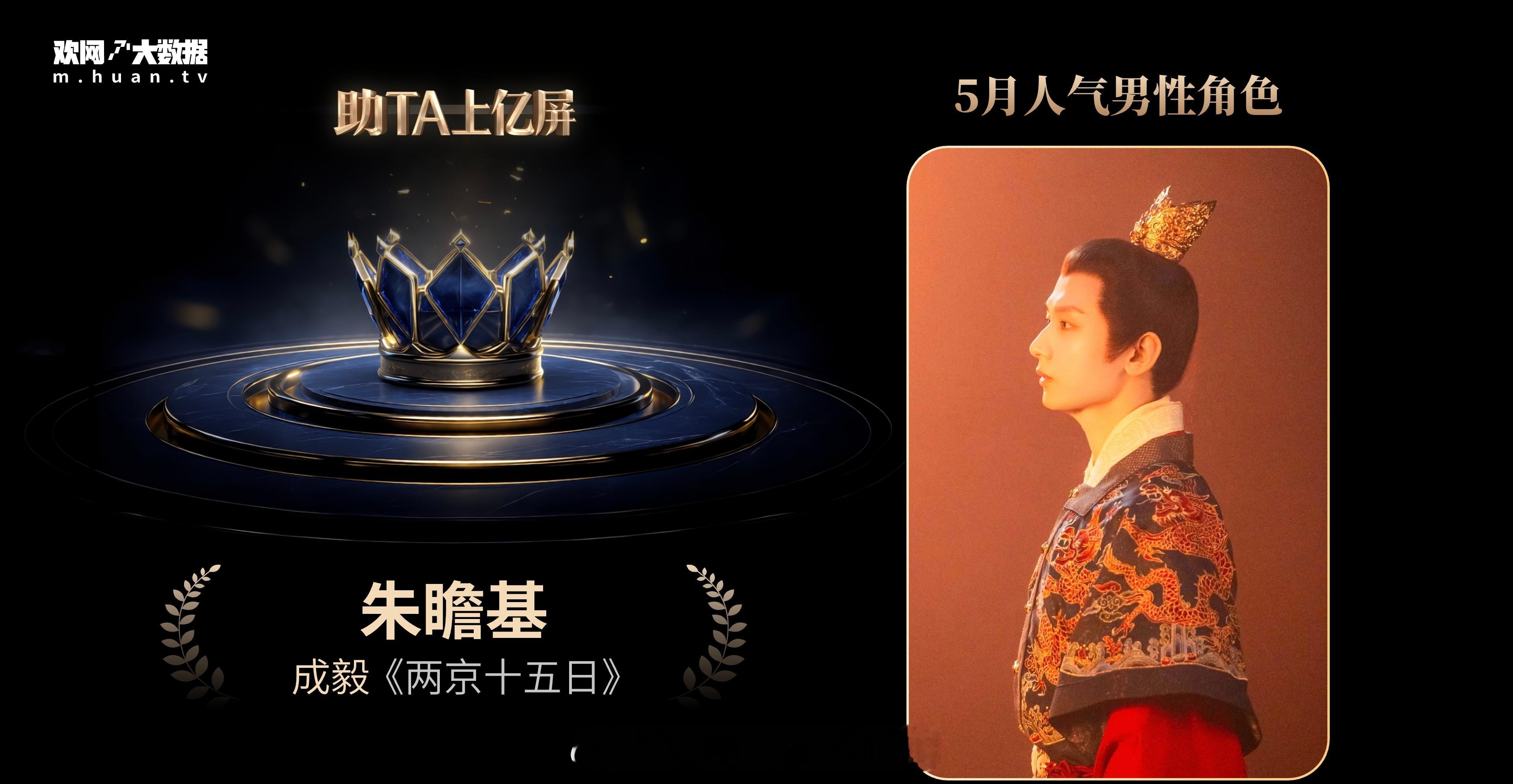 成毅凭借《两京十五日》中的朱瞻基获得「5月男性角色」人气TOP1🔥恭喜成毅，期