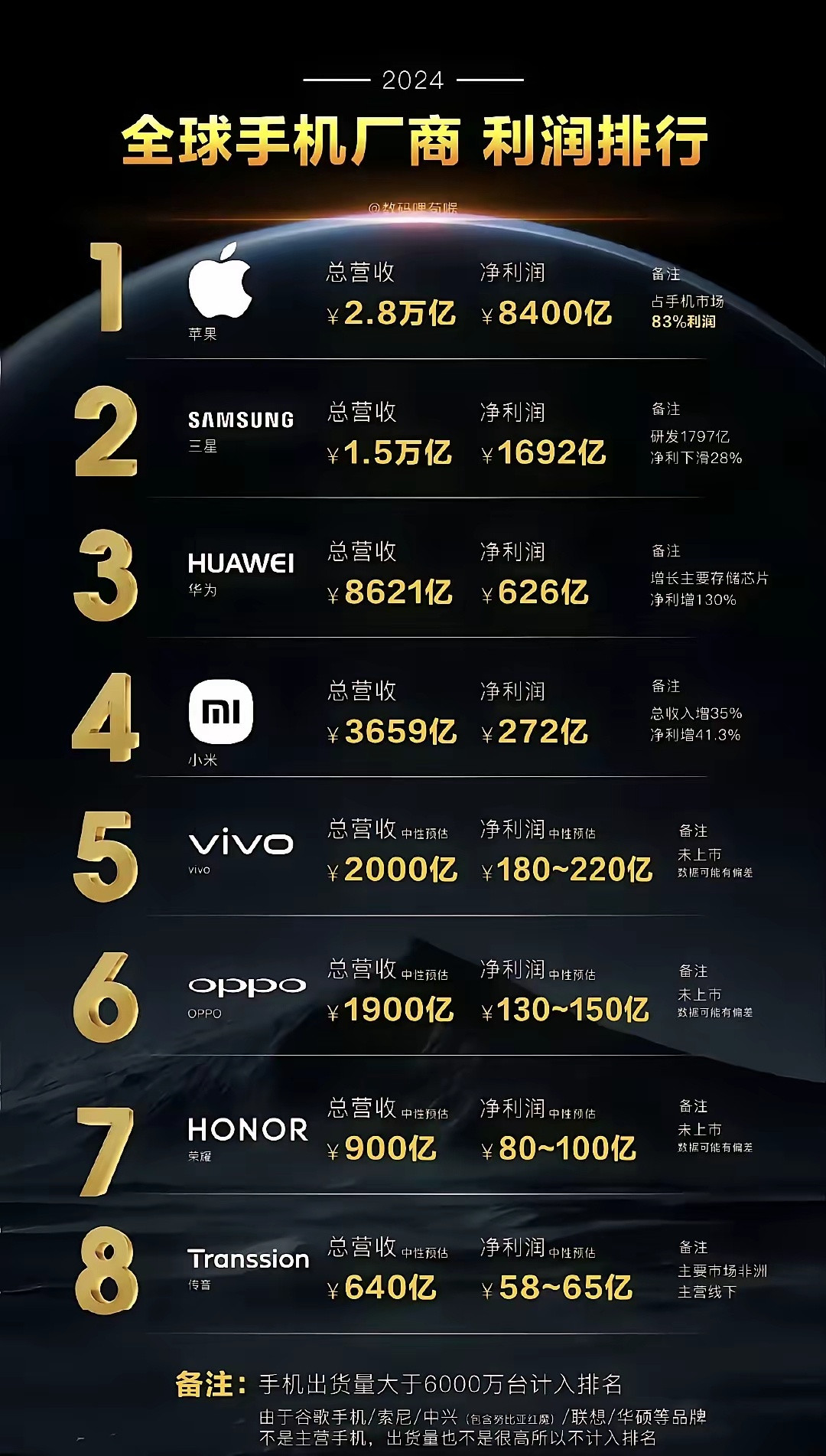 分享图片​​​