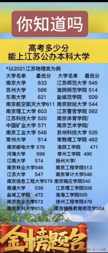江苏公办本科大学的录取分数线一直是考生和家长关注的焦点。就拿2023年来说，南京