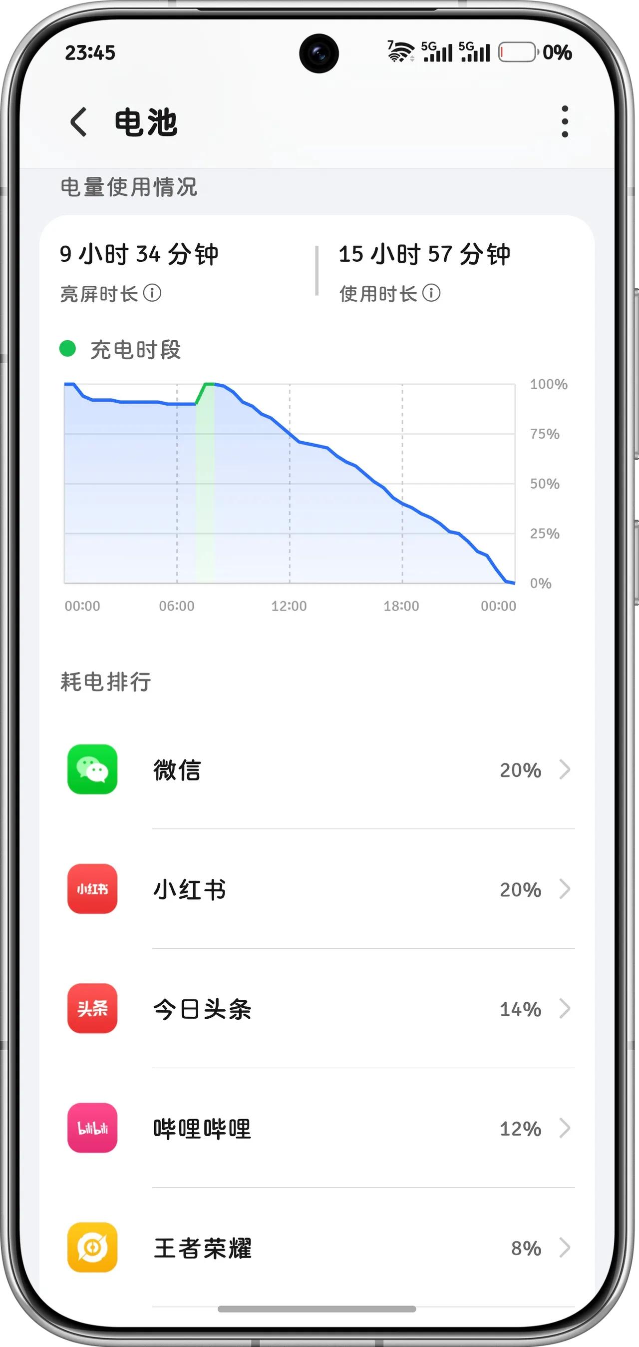 荣耀Magic8升级155版本满电续航实测分享！前天刚升完级，按理说得多充几次