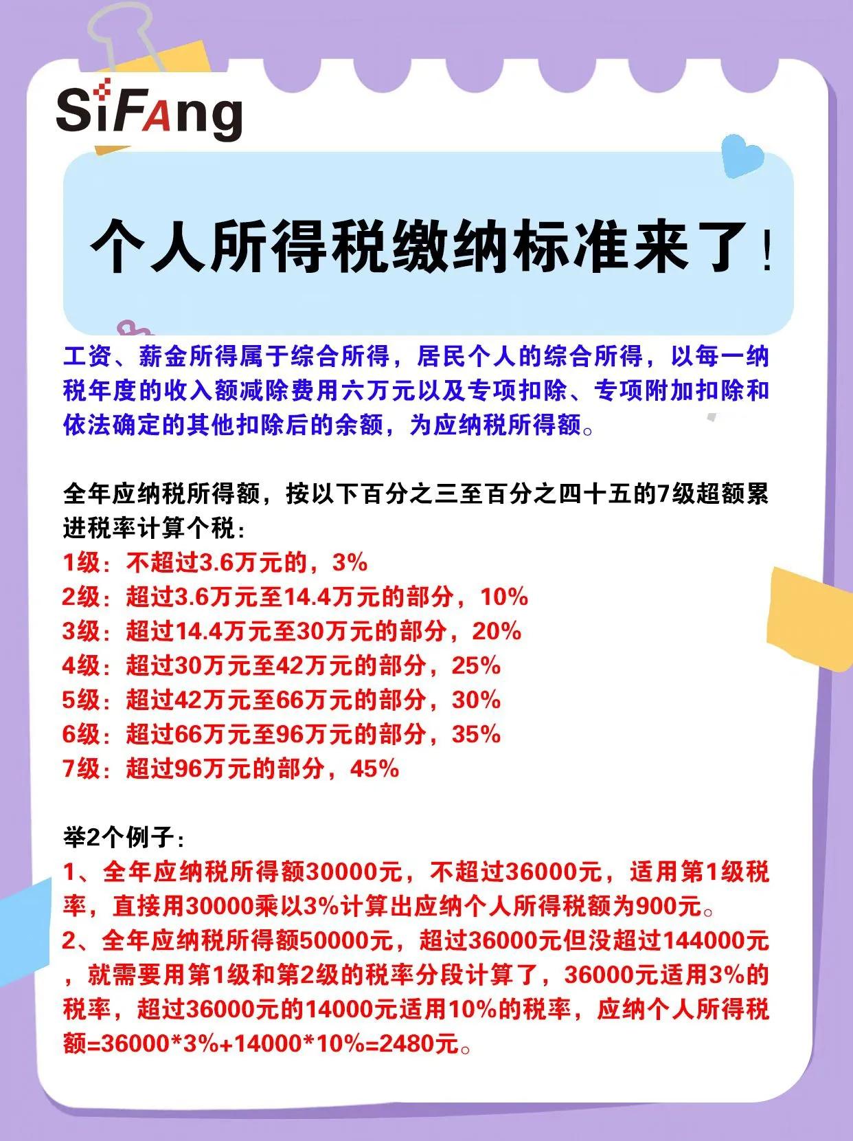 2026年的个税专项附加扣除该确认啦！12月1日到31日之间，赶紧在个税App或